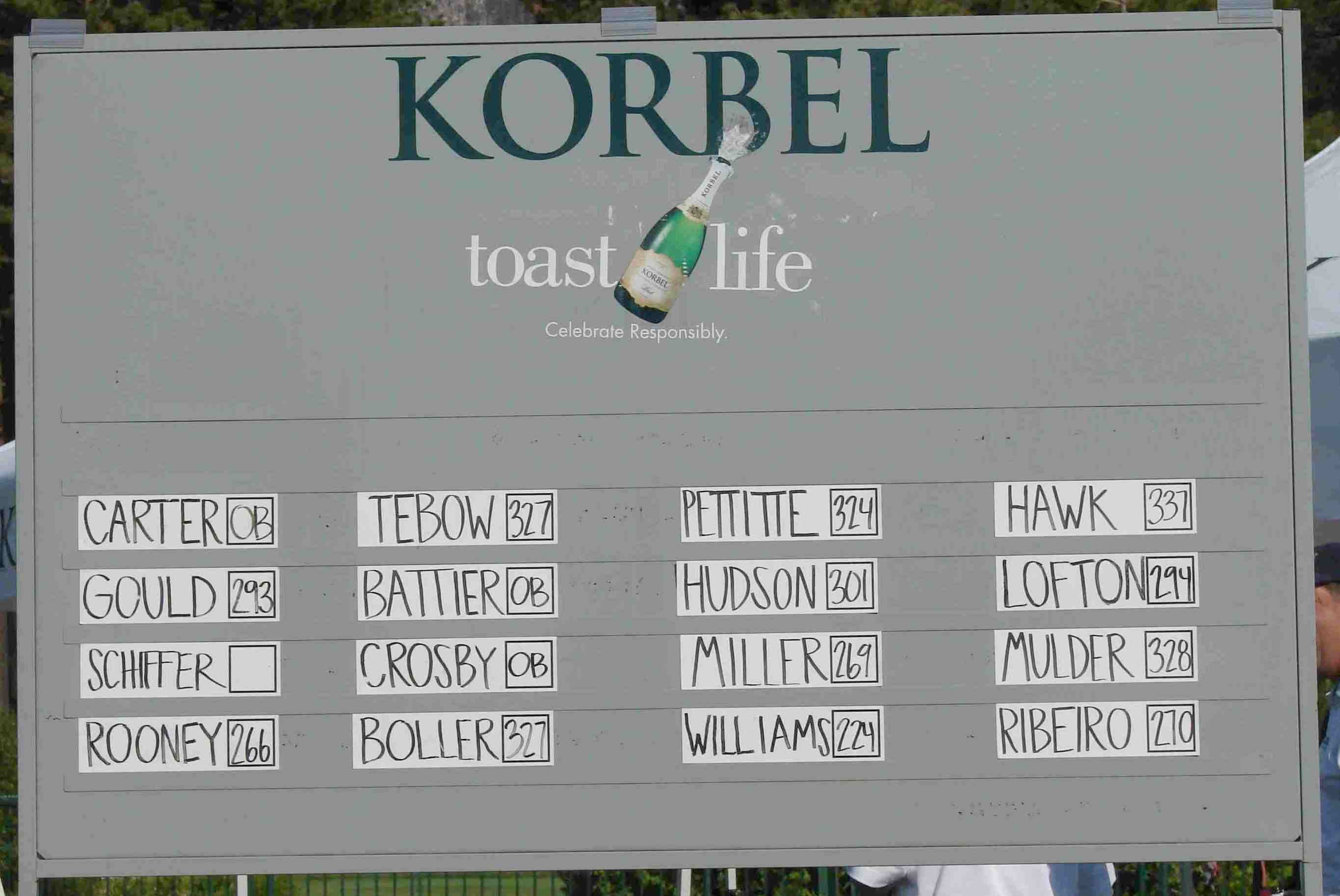 Korbel Long Drive Scoreboard