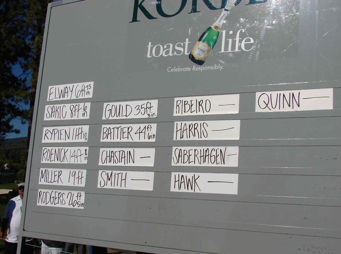 Hole-in-One Competitors